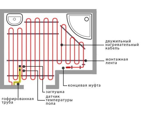 Теплый пол электрический Warmstad WSM 580 Вт/3,85 кв.м